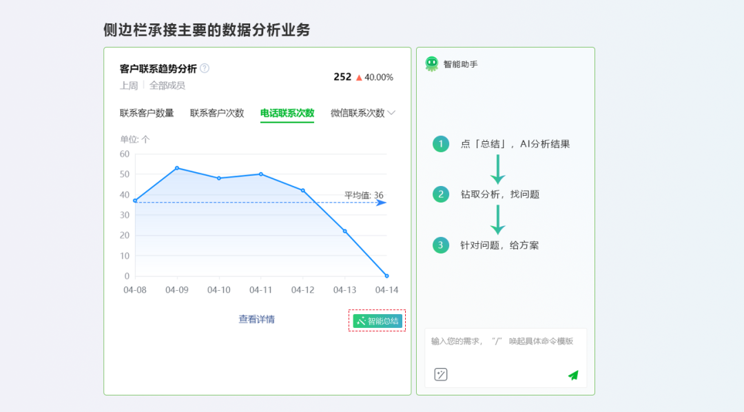 CRM+AI 的思考与实践 配图 7