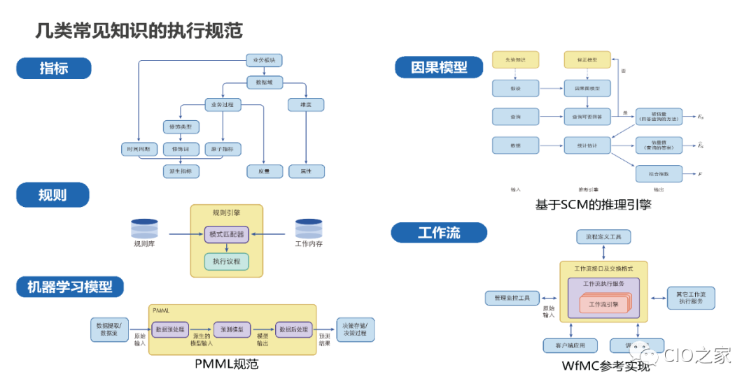 教研教改：知识图谱构建实践 配图 18