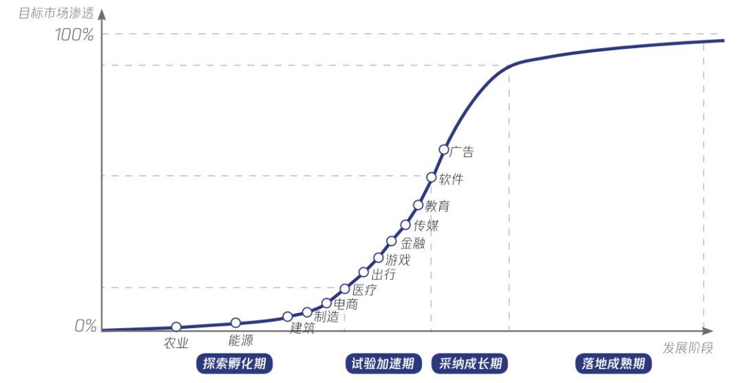 行业大模型：推动人工智能与行业深度融合的关键力量 配图 5