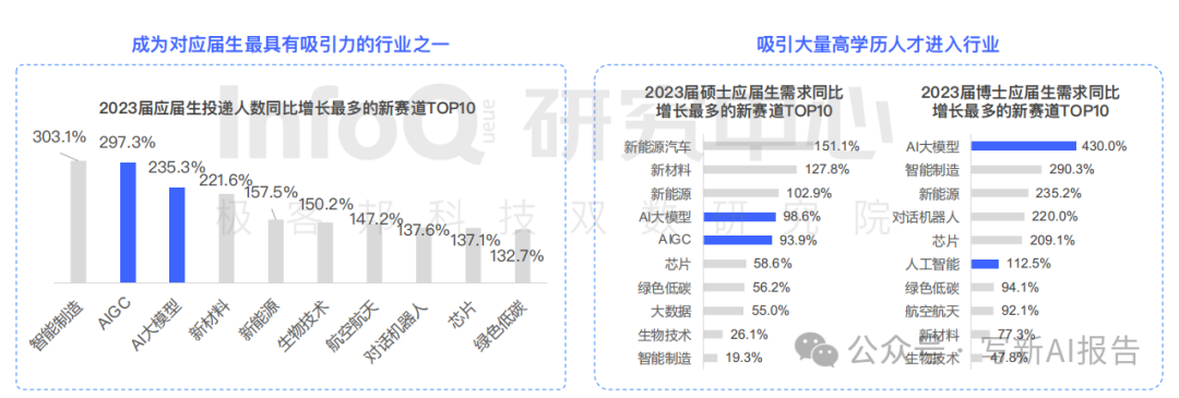 2024生成式AI开发者报告：薪资、技能与未来发展 配图 3