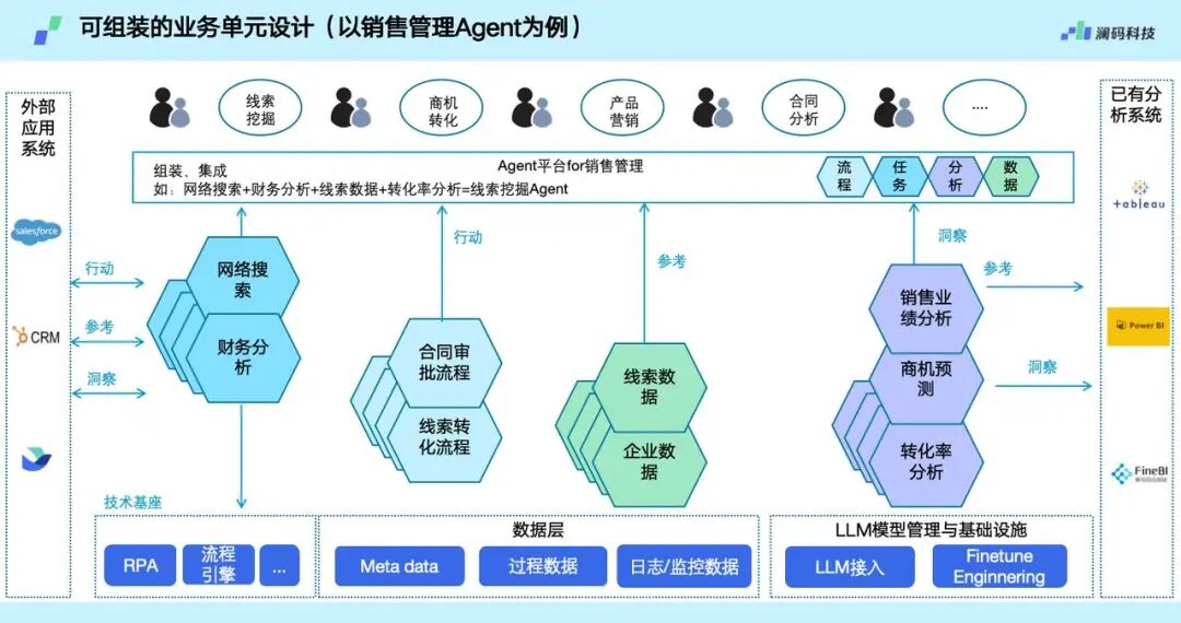 AI Agent如何实现业务流程自动化及价值体现 配图 3