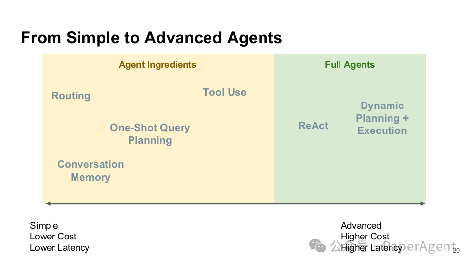 LlamaIndex技术报告：知识助手的尽头是Multi-Agents！ 配图 19