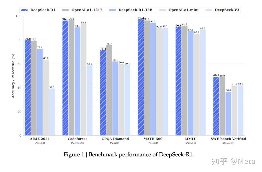 DeepSeek-R1论文速读