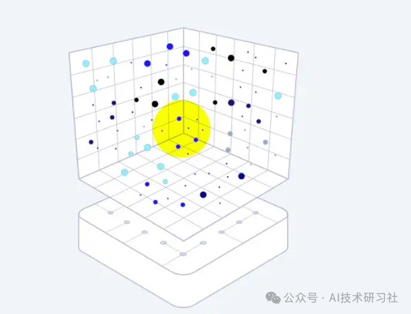 RAG优化攻略：最详细的RAG构建分块策略与实战代码案例 配图 2