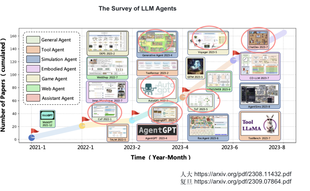 从第一性原理看大模型Agent技术 配图 27