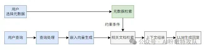 RAG越来越不准？你可能忽略了“元数据”的力量 配图 2
