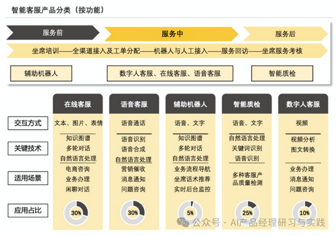 AI+智能客服：大模型可落地的最成熟场景之一 配图 12
