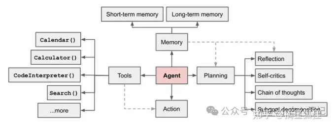 大模型Agent的核心还是prompt？