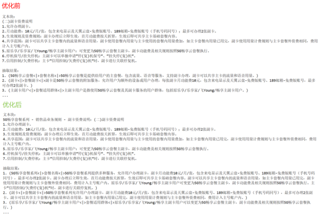 Graph RAG 优化实践 配图 18
