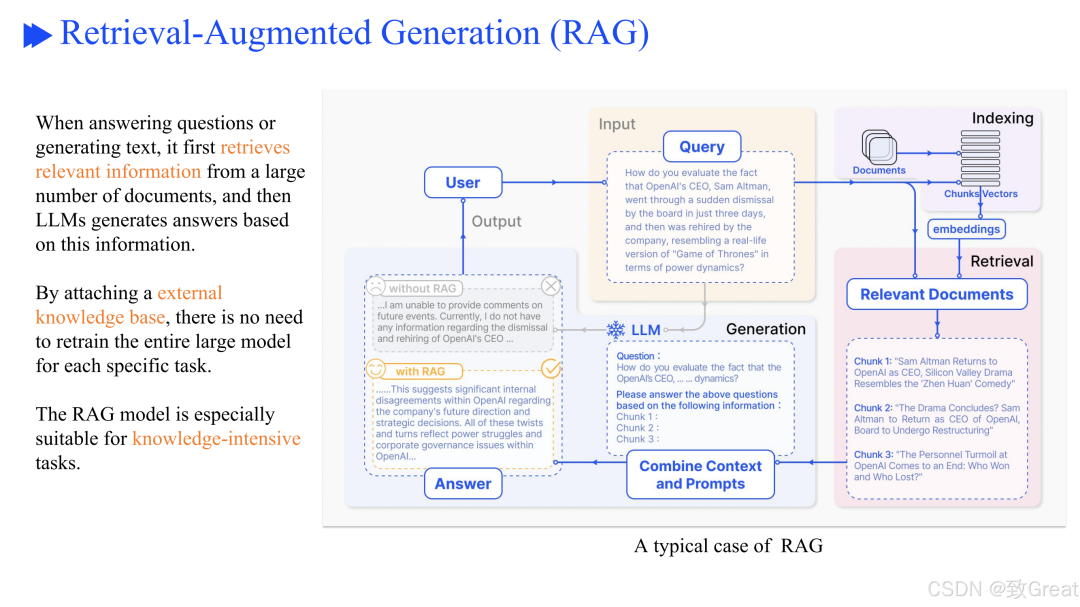 从零开始优化 RAG 流程的终极指南，解决检索增强生成的核心挑战 配图 15