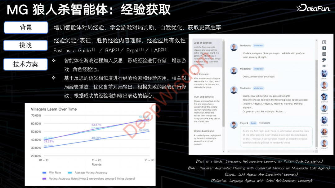 MetaGPT：重塑自然语言编程，多智能体引领代码生成与协同的革新探索 配图 6