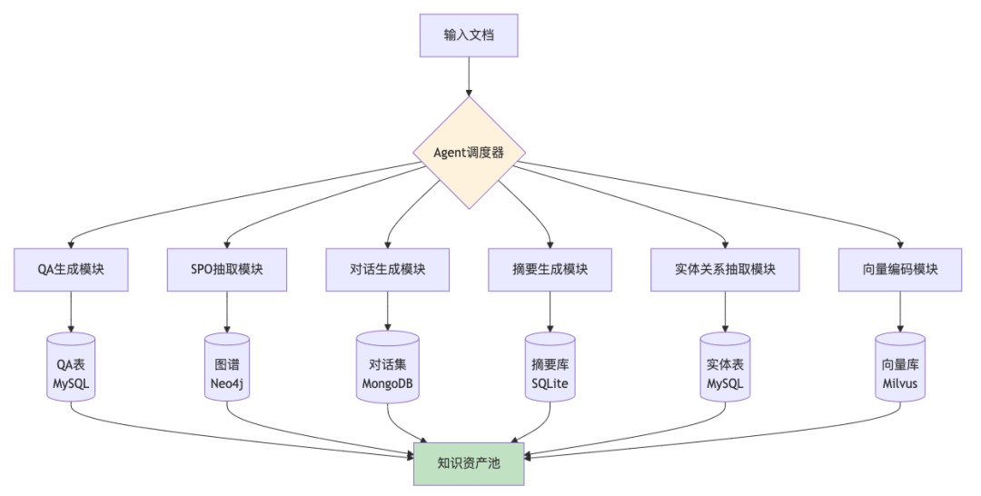 企业知识库：模块化架构 + 实验驱动 + 数据闭环 配图 3