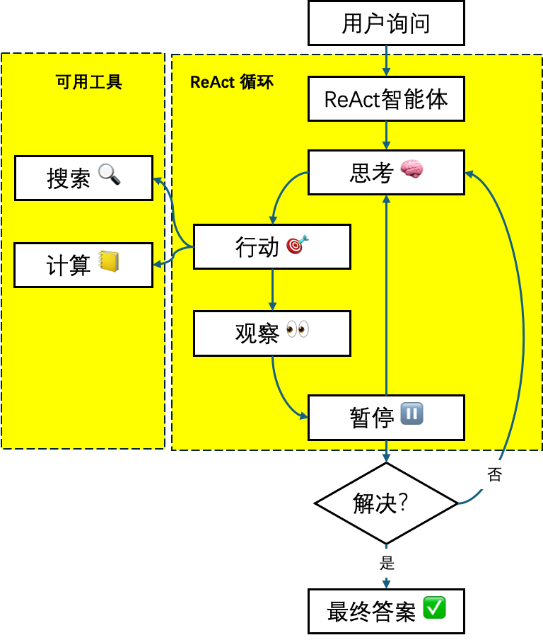 企业级人工智能 ｜ 你的企业怎么上智能体 配图 3