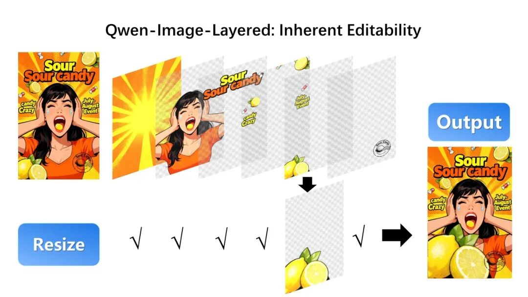 Qwen-lmage-Layered：图片分层 指哪改哪 配图 7