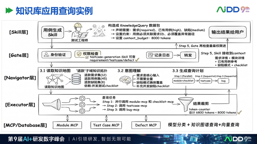 AI 原生知识库不是资料库，而是企业智能体的工作接口 配图 10