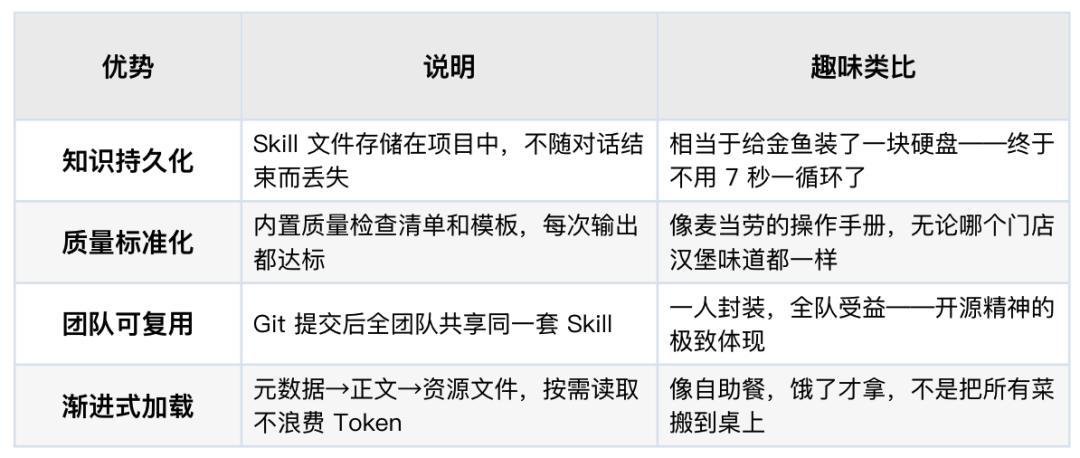 一文看懂：养虾人总挂在嘴边的skill到底是什么