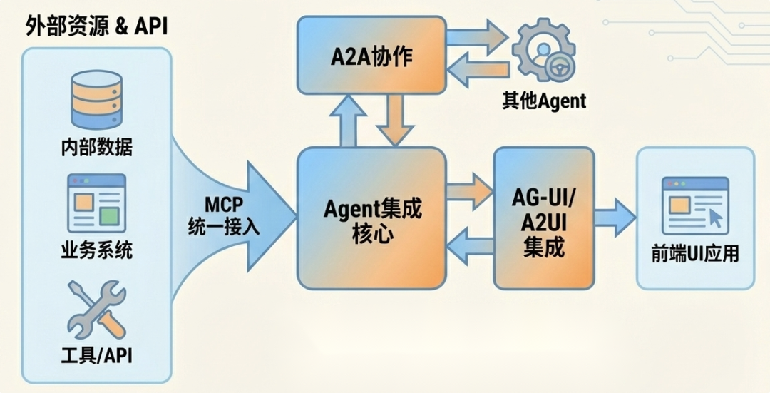 全面解析 Agent Engineering 的 10 大工程维度：生产级 Agent 系统的炼成之路。 配图 14