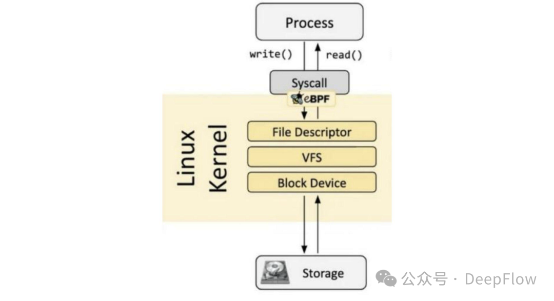 基于 DeepFlow 的 TiDB 全栈全链路可观测性最佳实践 配图 16