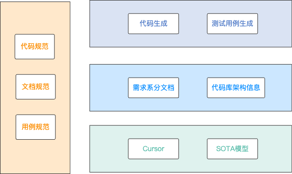 AI驱动前端重构：10天完成3000+行复杂组件的跨端复用实践 配图 5