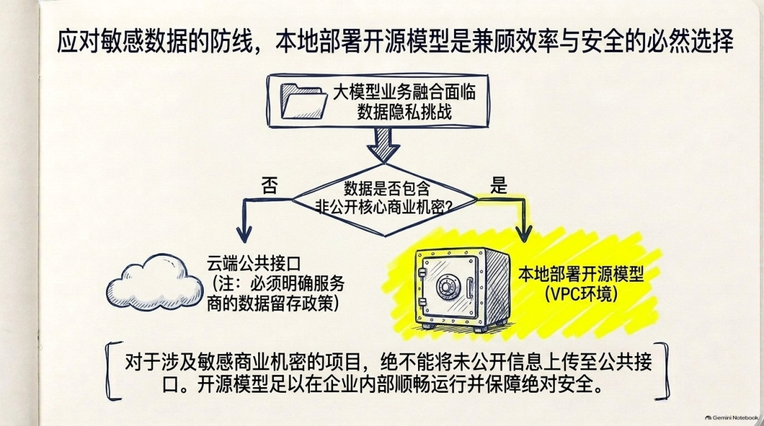 洞见|吴恩达最新访谈拆解大模型时代的“上下文优势”与产品新机会 配图 6