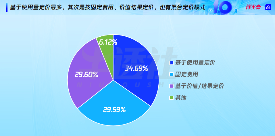 SaaS+AI，开启企业软件下一个十年 配图 10