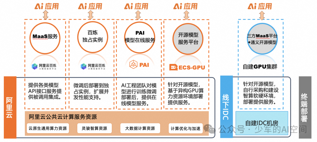 企业构建AI大模型应用的步骤流程与关键问题解析 配图 5