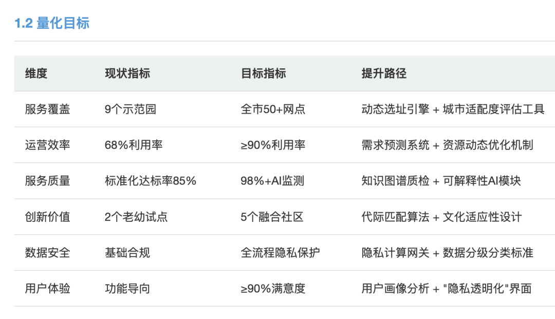 实测：如何用 “Manus+DeepSeek” 赋能企业AI落地，智能托育方案到网站自动上线 配图 22