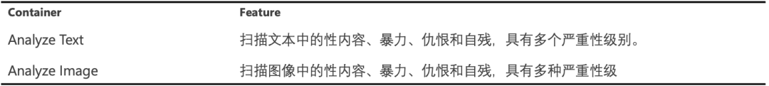 Dify 集成 Azure AI 内容安全插件：从部署到落地的全流程教程 配图 4