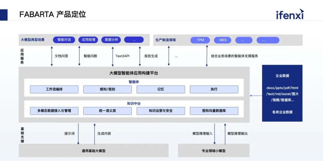 融合企业内部数据，赋能工业场景多模态智能决策 配图 12