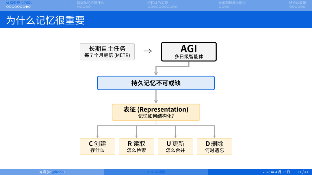2026 年做搜索就是做 Agent Memory 配图 7