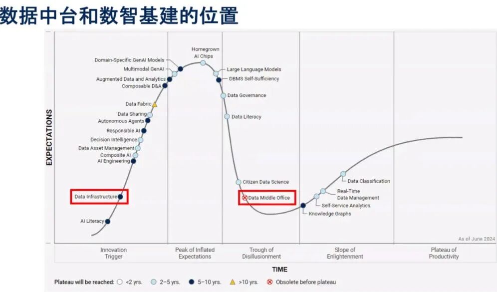 知识管理