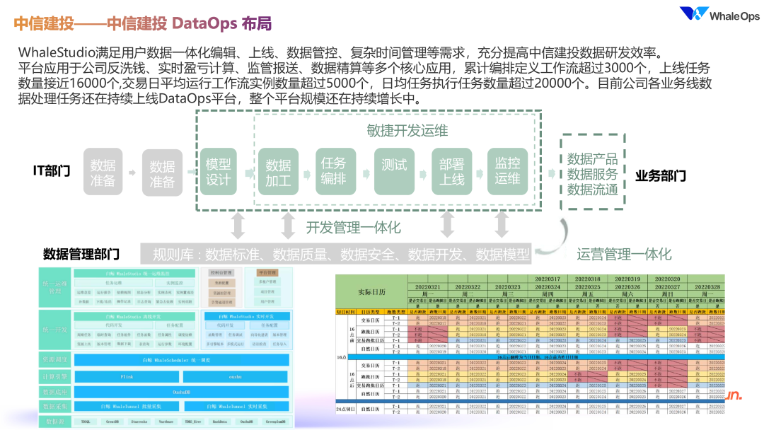 DataOps for LLM 的数据工程技术架构实践 配图 18
