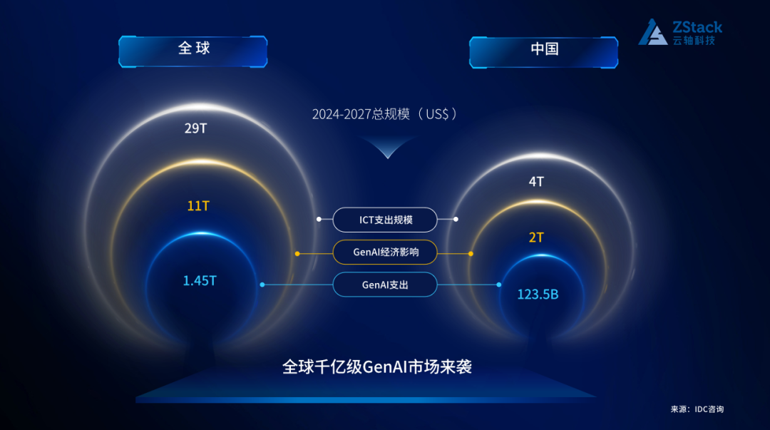 首个 AIOS 平台重磅发布：新一代 AI 基础设施来了 配图 2