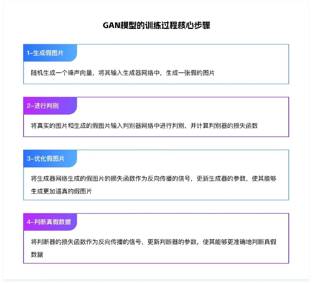 8000字干货！深度解析AI在C/B端产品的应用实践 配图 4