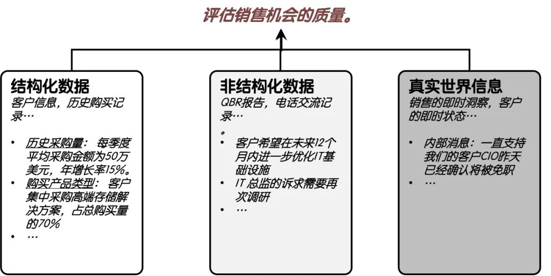 双城之辩：SaaS+Agentic AI? 配图 4