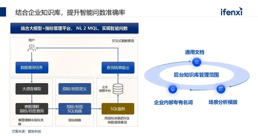 从核心能力到落地场景：AI大模型在企业中的应用实践 配图 4