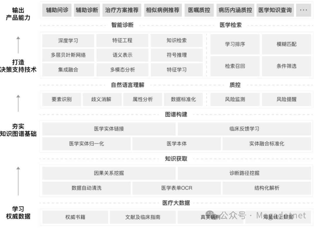 AI大模型在医院门诊应用 配图 13