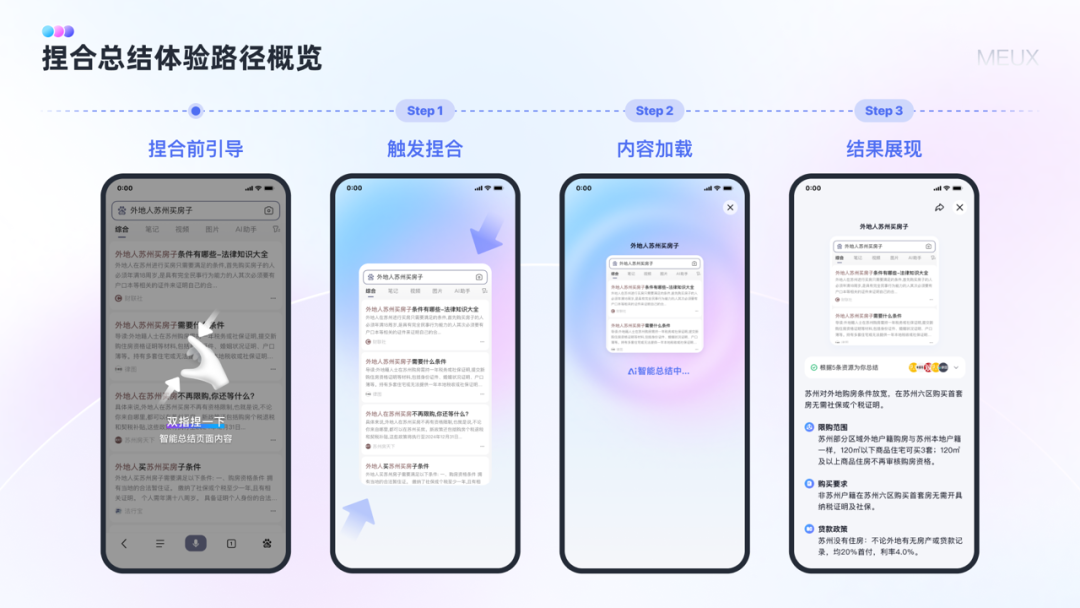 AI创新设计：捏合总结的实践与思考 配图 2