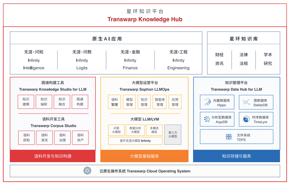 每一个企业，都值得拥有自己专属的AI大模型