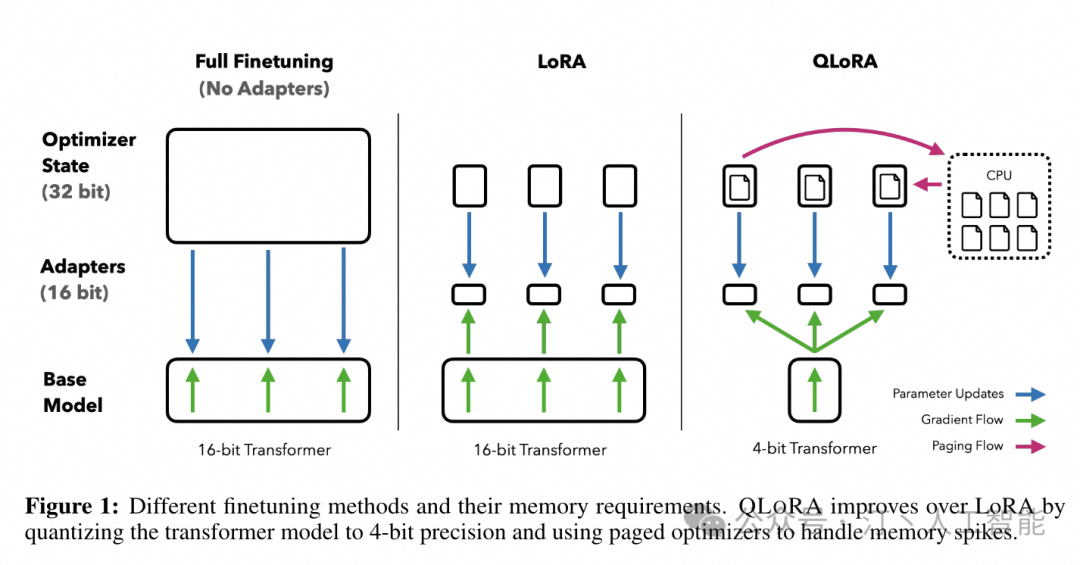 LLM 大模型学习必知必会系列(六)：量化技术解析、QLoRA技术、量化库介绍使用（AutoGPTQ、AutoAWQ） 配图 6