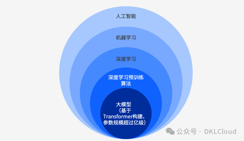 行业方案