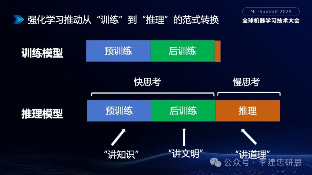 大模型技术创新驱动的AI生态和应用演进 配图 7