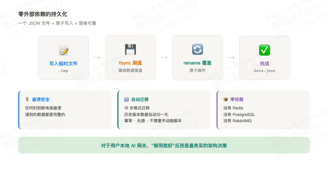 OpenClaw 如何用纯 TypeScript 造了一套 Agent 调度系统 配图 8