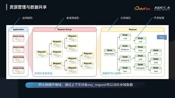 OxyGent：构建高效能多智能体系统的协作框架 配图 22