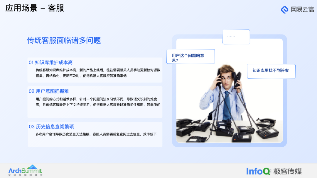 大模型在融合通信产品中的应用实践 配图 5