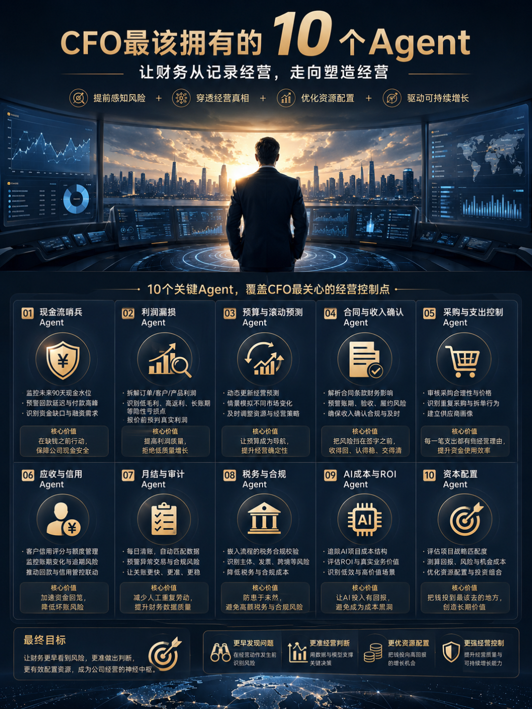 AI 员工