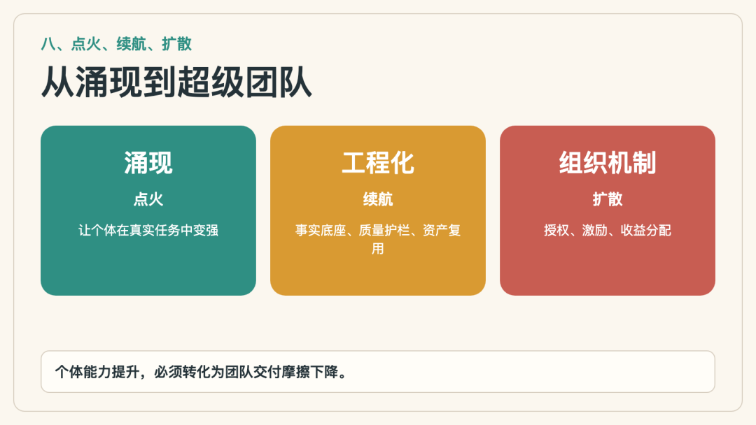 解读腾讯【从超级个体到超级团队】报告，附原文。 配图 11