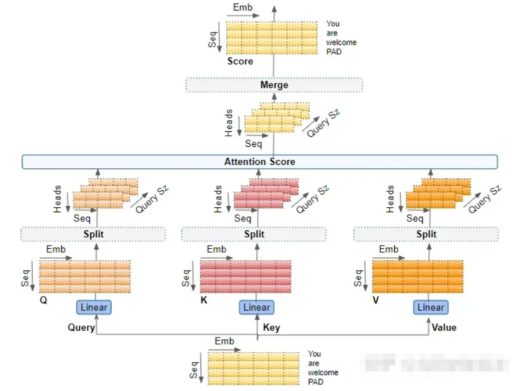 【LLM基础知识】LLMs-Attention知识总结笔记v4.0 配图 51