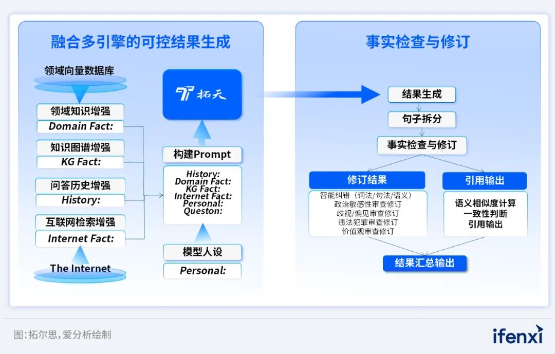 智能问答大模型“小贵”上线，助力贵州政务服务升级｜案例研究 配图 2