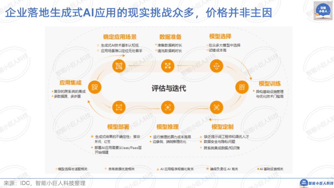 大模型战场“硝烟四起”，“价格战”只是“初试锋芒”（66页PPT详解） 配图 21